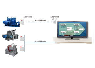 錨機、絞纜機監(jiān)測系統(tǒng)