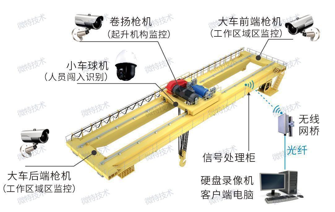 AI賦能，安全生產 | 微特起重設備危險區(qū)域防入侵系統(tǒng)